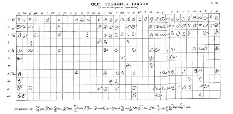 A printed chart titled Old Telugu, 1356 A.D., with a grid of rounded Telugu letters by consonant and vowel, and a line of compound letters below.